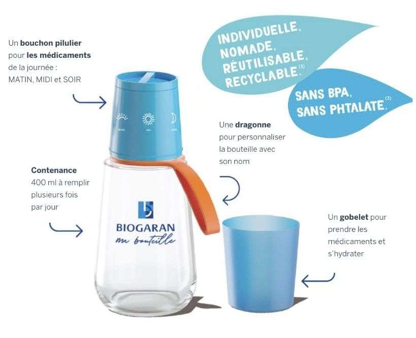 Bouteille Réutilisable Pilulier 